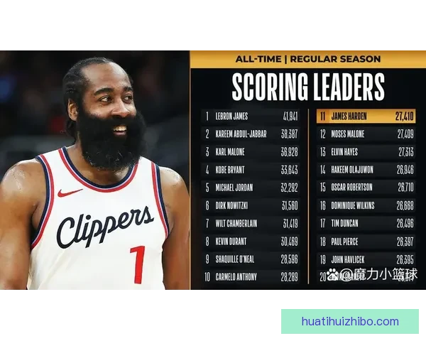 哈登连续两场14助攻书写骑士新纪录莫布利狂砍34分17篮板创赛季最佳