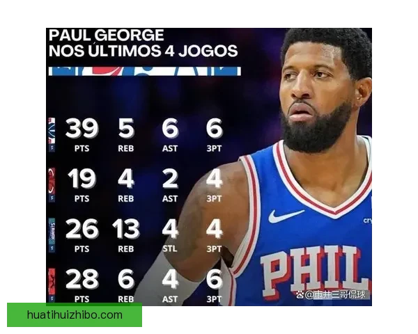 时隔742天乔治再砍39分费城生涯创纪录爆发自信提升